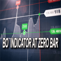 BO indicator at zero bar