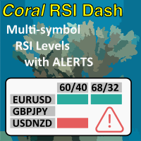 Coral RSI Dashboard