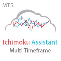 Multi timeframe Ichimoku Assistant MT5