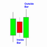 InsideOutsideBar