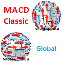 MACD Classic Global