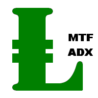 MTF ADX with Histogram