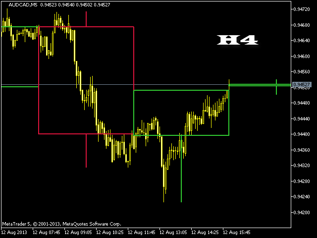 Candlestick Indicator Mt4 Strategy Tester Forex Hormitec Cl - 