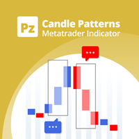 PZ Candlestick Patterns MT5