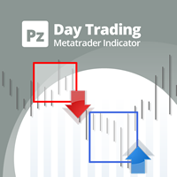 PZ Day Trading