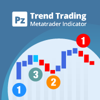 PZ Trend Trading MT5