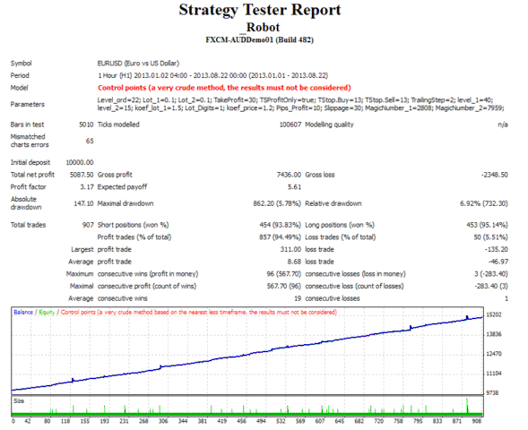 download network study