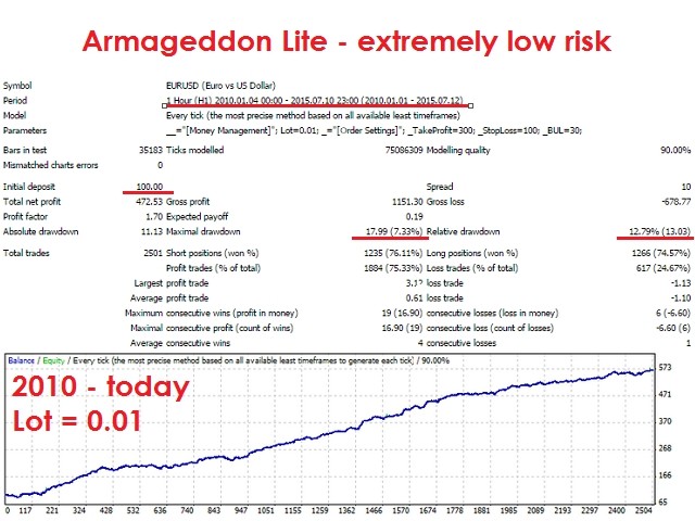 Download The Armageddon Lite Trading Robot Expert Advisor For - 