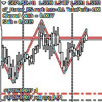Hunter on the channel breakout BuyStop