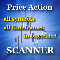 Scanner Price Action