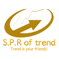 Signals potential and risk reward of trend