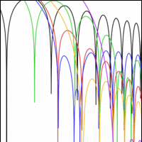 Window functions Indicator