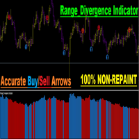 AutoAdaptive Range Divergence Indicator