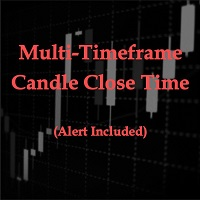Multi Timeframe Candle Close Time