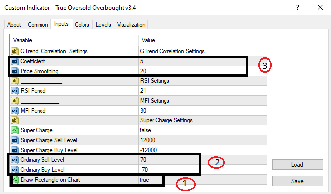 True Oversold Overbought