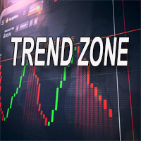 Trend zone ind