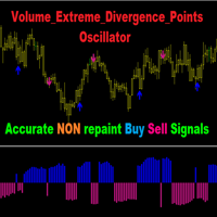 Volume Extreme Divergence Points Oscillator