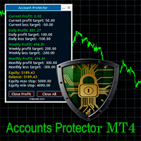 Accounts Protector MT4