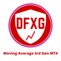 Moving Average 3rd Generation MT4