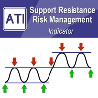 Support Resistance Risk Management MT4