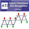 Support Resistance Risk Management MT4