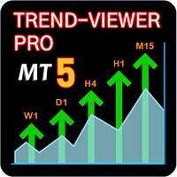 Trend Viewer Pro MT5