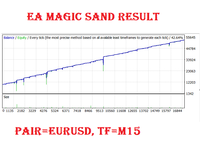 EA Magic Sand MT4