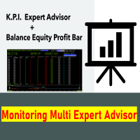 Monitoring Expert Advisor MQL4