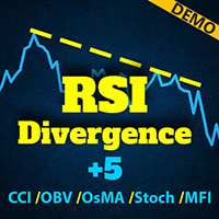 RSI Divergence Limited