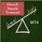 Flosoft Supply Demand MT4
