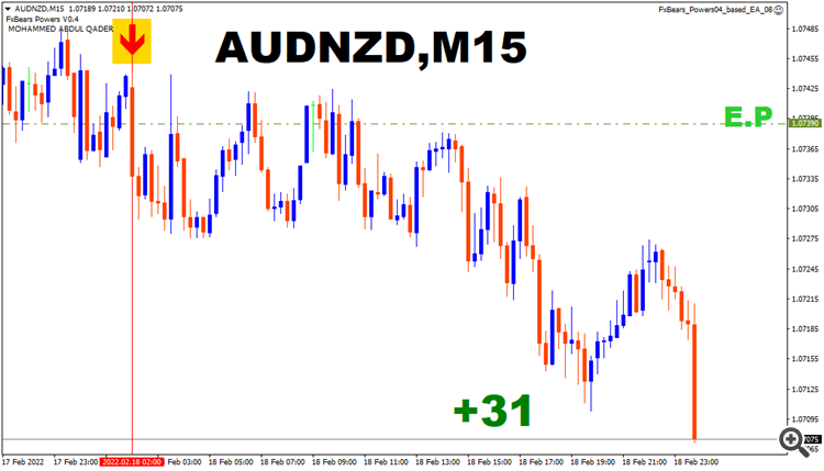 audnzd