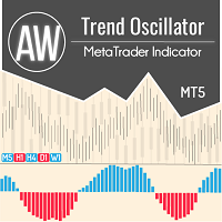 AW Trend Oscillator MT5