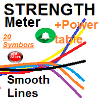 Currencies Strength Lines and Table