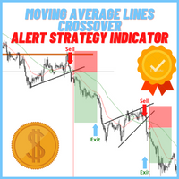 Buy the 'Moving Average Lines Cross Alert Strategy' Technical Indicator ...