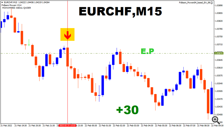 eurchf