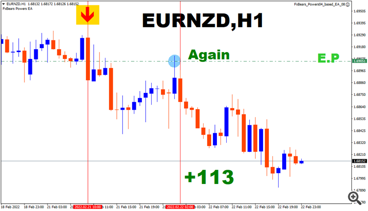 eurnzd