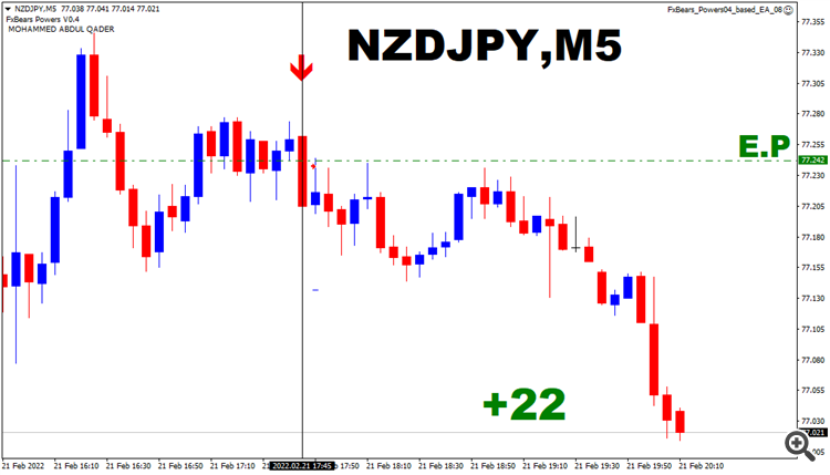 nzdjpy