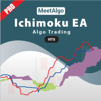 CAP Ichimoku EA Pro MT5