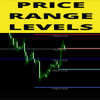 Price Range Levels
