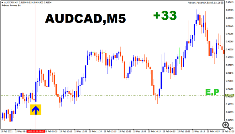 audcad