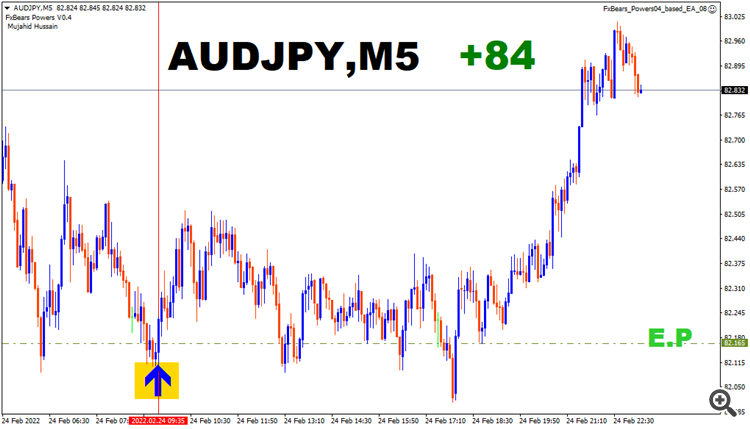 audjpy