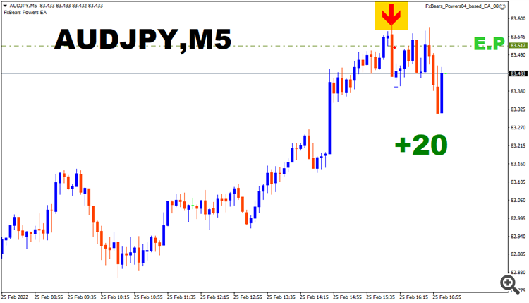 audjpy