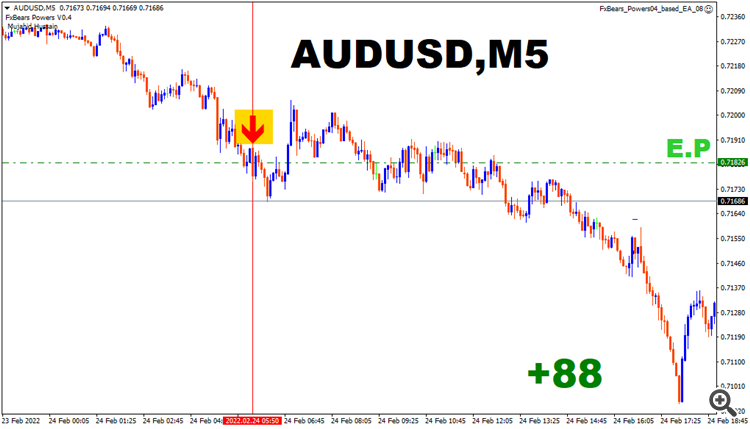 audusd