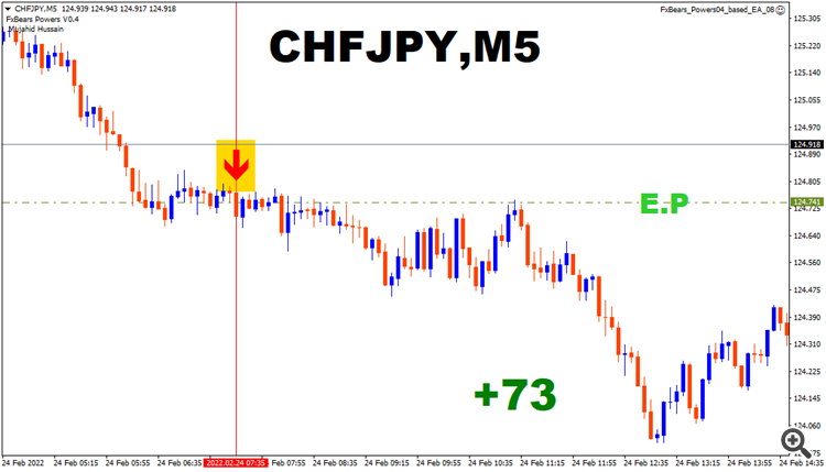 chfjpy