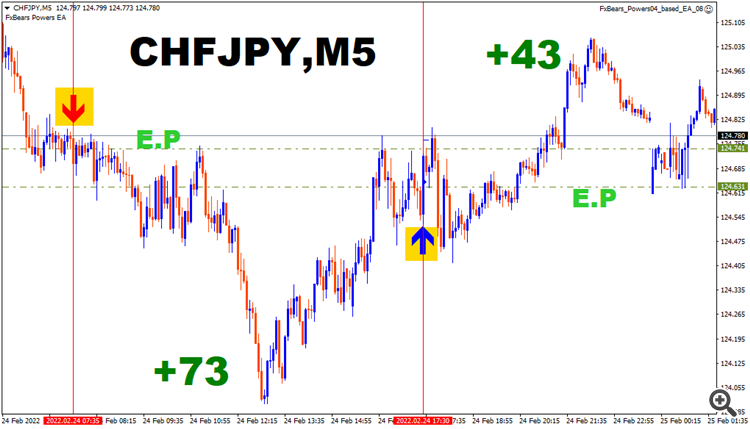 chfjpy