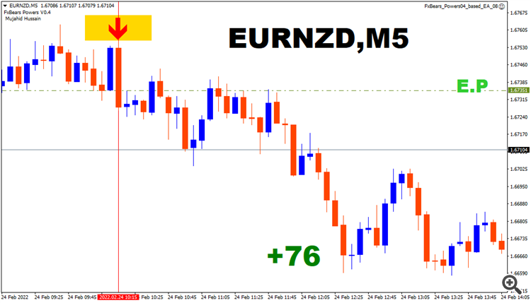 eurnzd