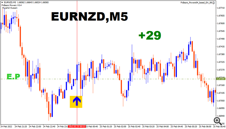 eurnzd