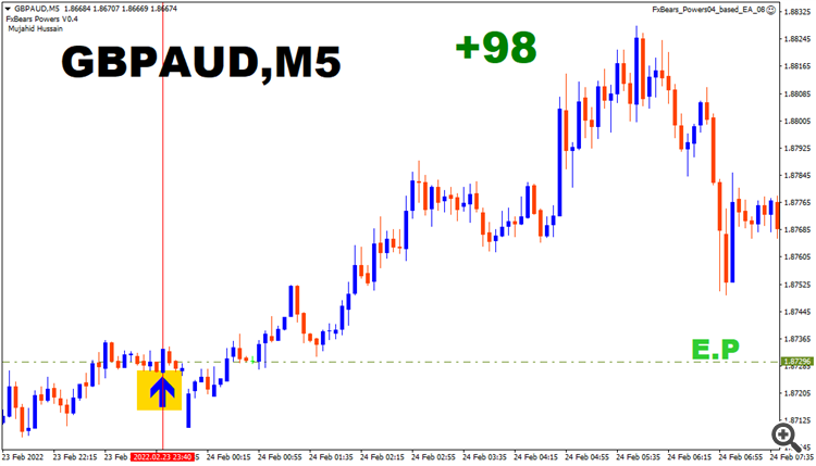 gbpaud