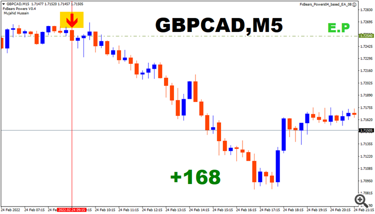 gbpcad15