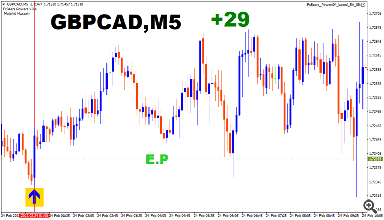 gbpcad